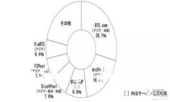 在TP钱包买的币怎么看行情：全面指南